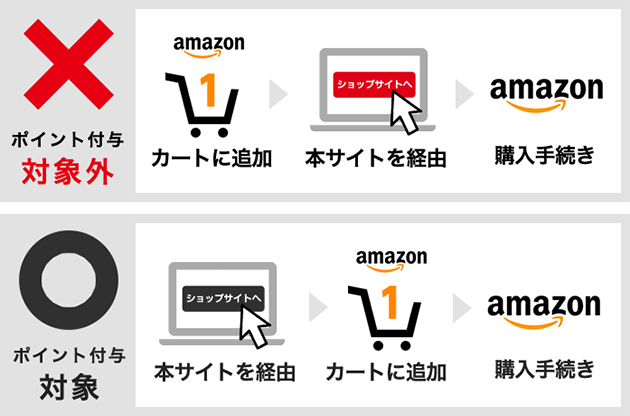Amazon Co Jp View ショッピング ステーション