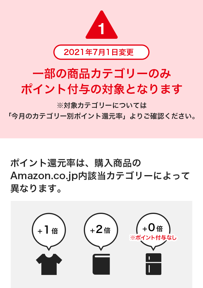 Amazon Co Jpのご利用前にご確認ください View ショッピング ステーション