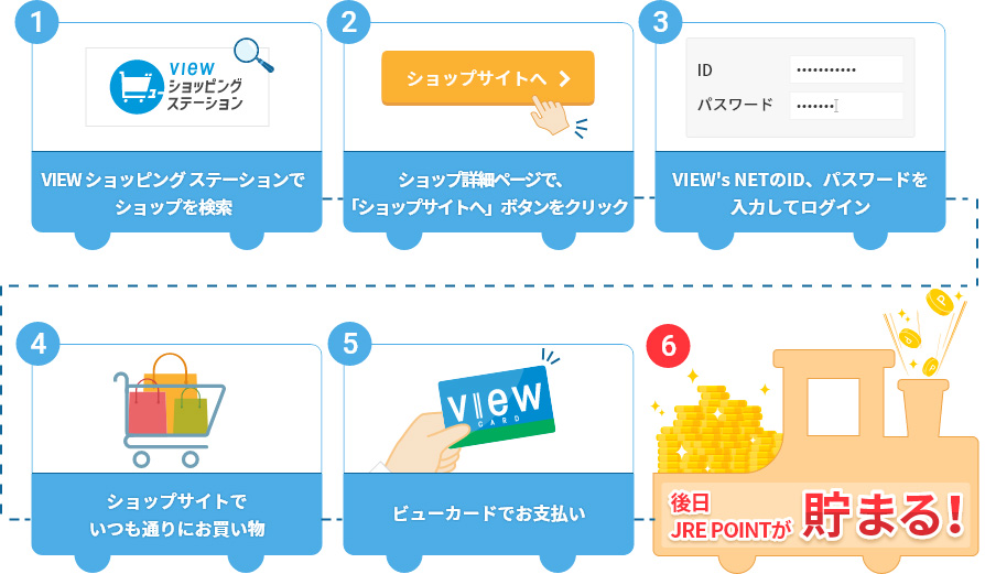 VIEW ショッピング ステーションを経由してショップサイトで購入するだけ！